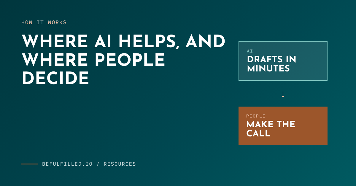 Be Fulfilled cover graphic: Where AI helps, and where people decide. AI drafts in minutes, then people make the call.