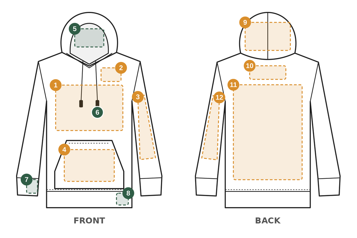 Line drawing of a hoodie, front and back, with twelve numbered branding zones: 1 center chest, 2 left chest, 3 sleeve, 4 pocket, 5 inside hood, 6 drawcords, 7 cuff, 8 hem, 9 hood, 10 back neck, 11 full back and 12 back of sleeve.