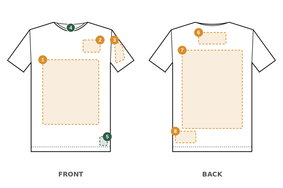Line drawing of a t-shirt, front and back, with eight numbered branding zones: 1 center chest, 2 left chest, 3 sleeve, 4 inside neck, 5 hem flag, 6 back neck, 7 full back and 8 lower back.