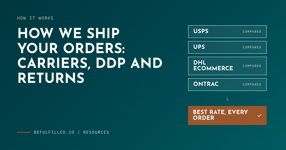 Be Fulfilled cover graphic: How we ship your orders, with USPS, UPS, DHL eCommerce and OnTrac compared to find the best rate for every order.