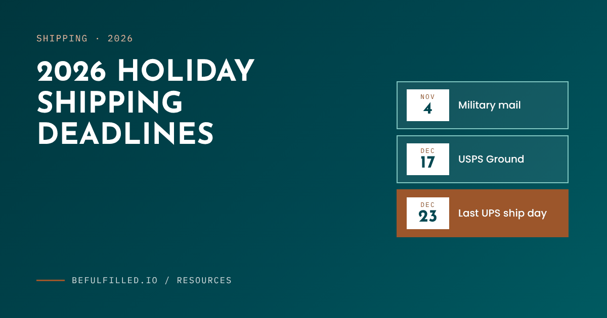 Be Fulfilled cover graphic: 2026 holiday shipping deadlines, with Nov 4 for military mail, Dec 17 for USPS Ground and Dec 23 as the last UPS ship day.